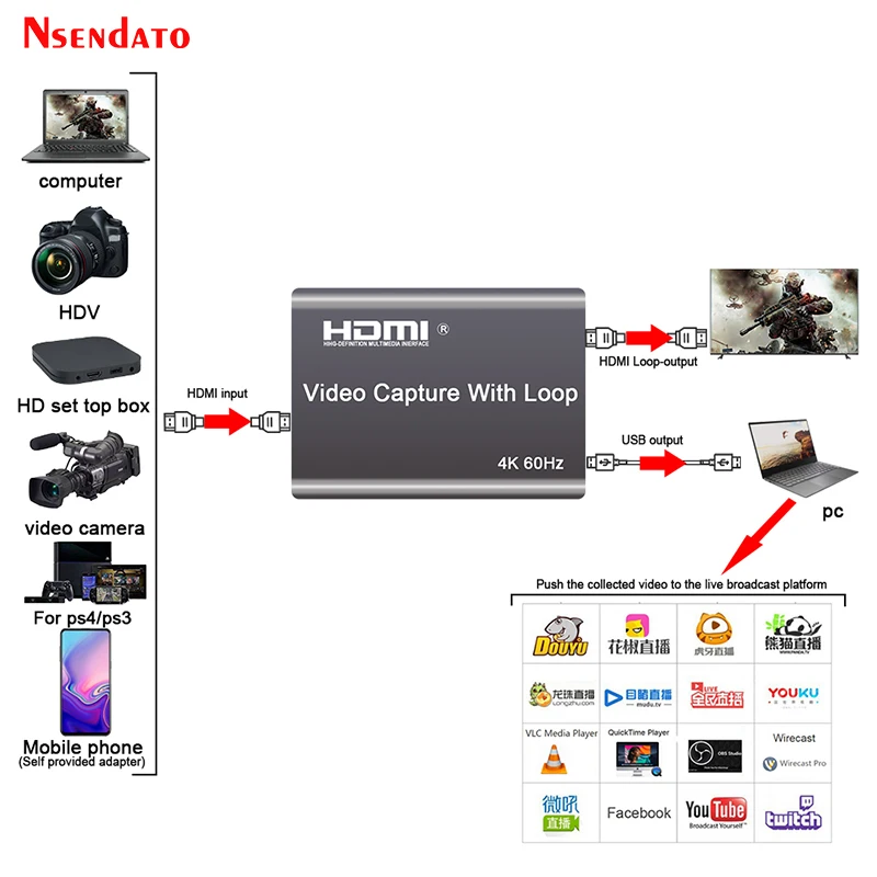 Tarjeta de captura de vídeo USB HDMI 4K 60Hz con bucle 1080P 60Hz placa grabadora de juegos caja de transmisión en vivo USB2.0 Grabber para cámara PS3/4
