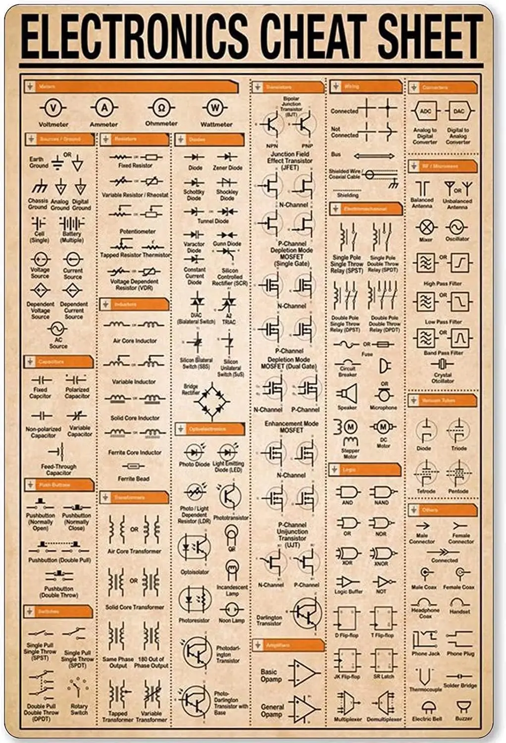 Metal Sign Electronics Cheat Sheet Knowledge Aluminium Poster Wall Decor Tin Poster Symbol Guide Infographic For School Club Hom