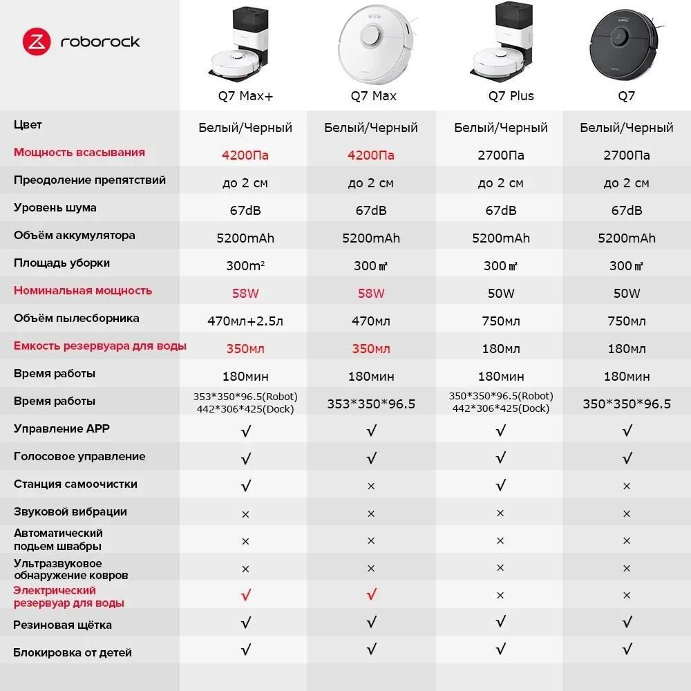 Робот-пылесос Roborock Q7 MAX& Q7 MAX Plus ,4200 Па мощность всасывания,  Интеллектуальная лазерная навигация