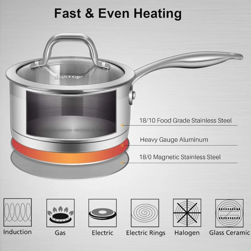 Professional Stainless Steel Sauce Pan with Lid, Kitchen Cookware, Induction Pot with Impact-bonded Base Technology, 1.6 Quart