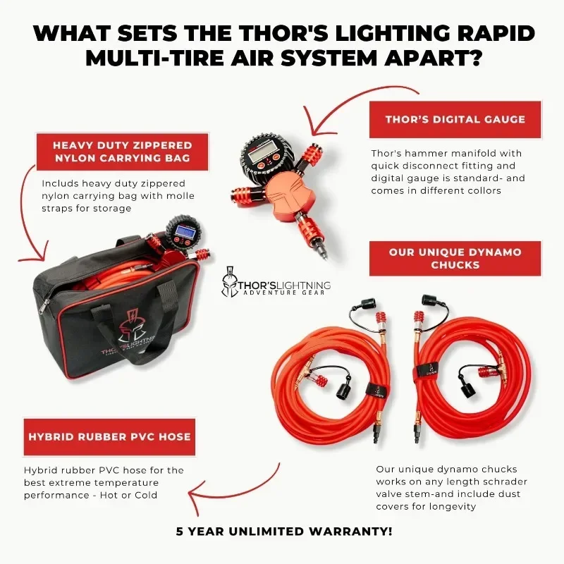 Home.Thor's  Rapid 4-Tire Inflation/Deflation System, Dynamo Lock-On Air Chucks, High Flow, Candy Red, Midsize