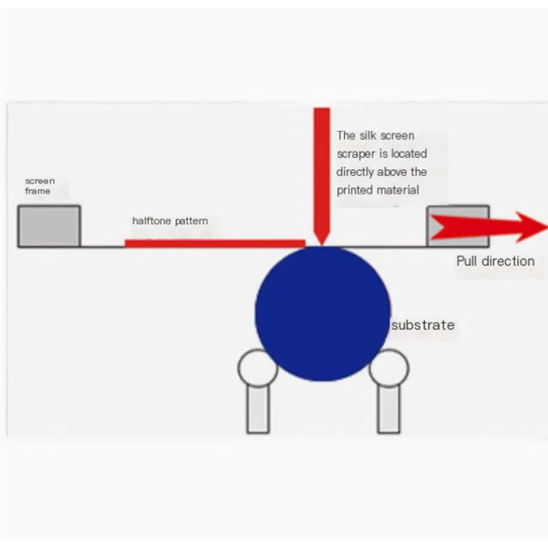 آلة طباعة الشاشة المنحنية اليدوية زجاجة رذاذ أسطوانية مخروطية زجاجة مستحضرات التجميل كوب معزول طاولة طباعة الشاشة المنحنية