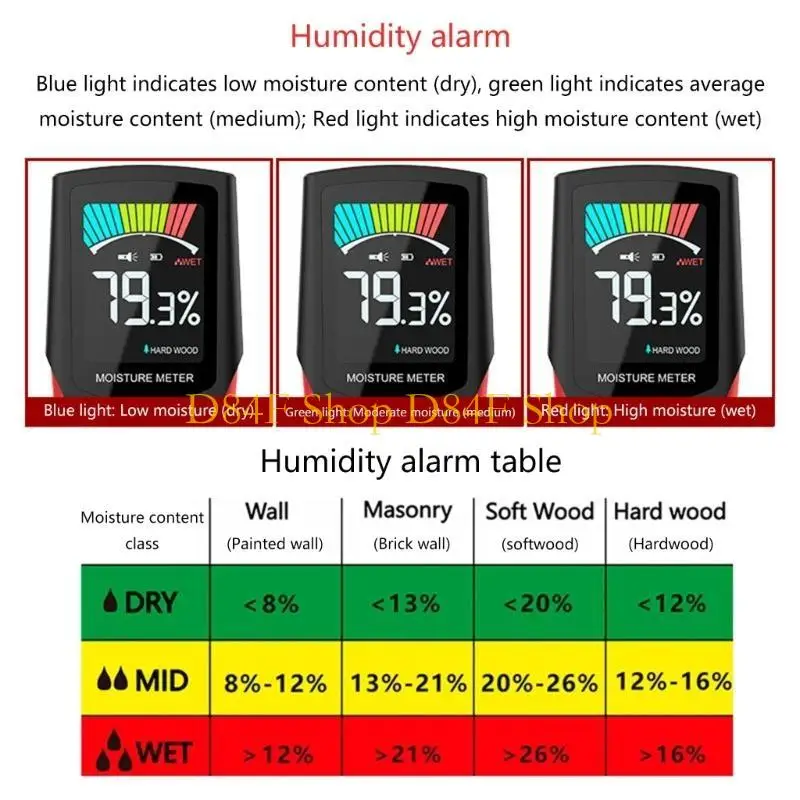 

D84F Измеритель влажности деревянной стены с цифровым дисплеем и сигнализацией