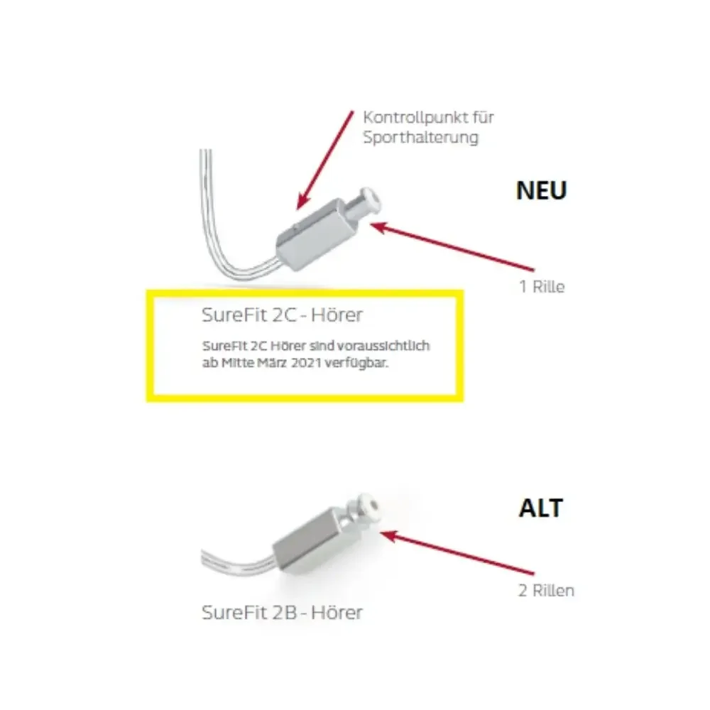 Resound SureFit2C Receiver For LiNX²/Linx3D/Quattro/Enya Hearing Aid (Optional power:LP/MP/HP)