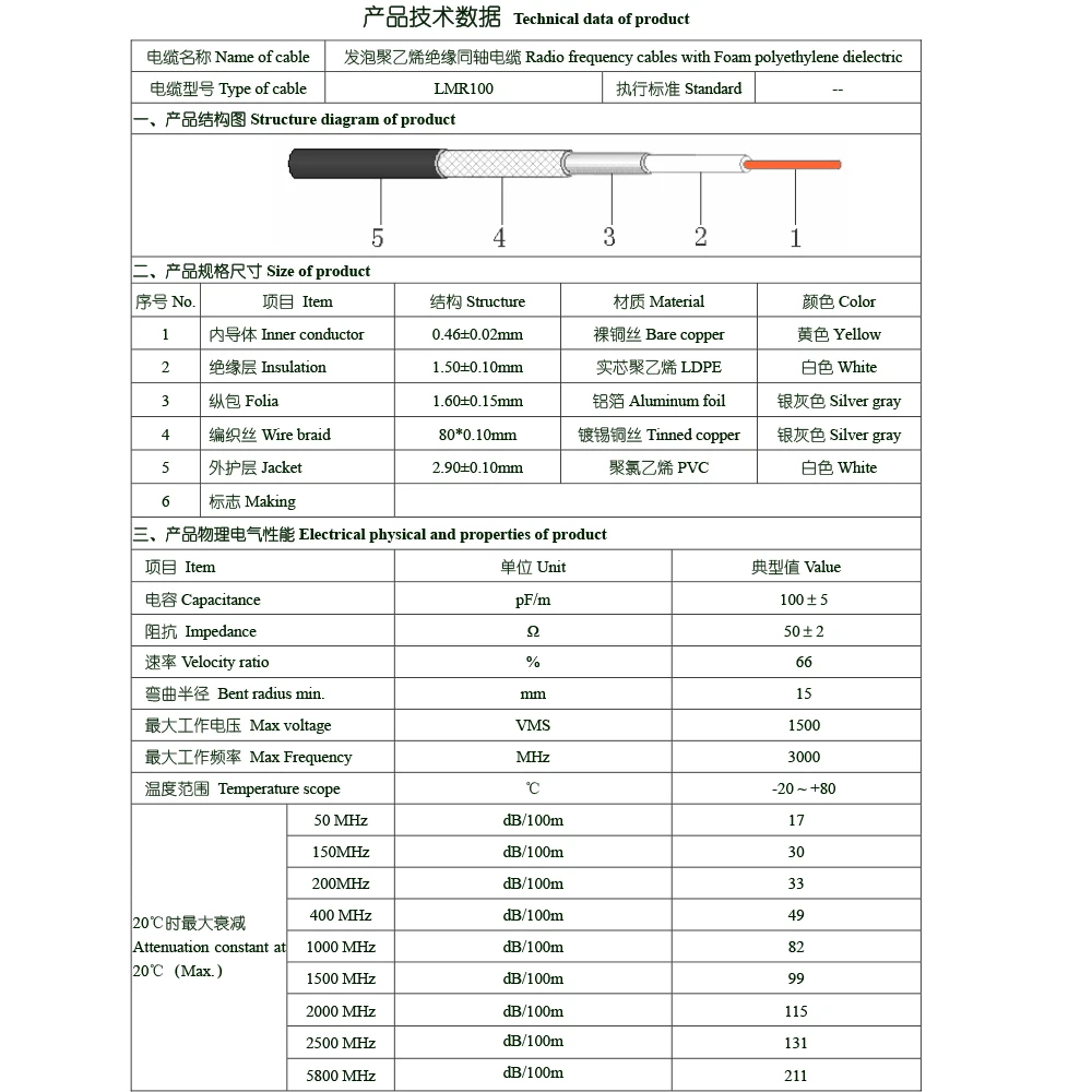 BEVOTOP LMR100 Coaxial Cable 50 Ohm Low Loss Bare Copper Single Core High Quality Fast Shipping 1M~500M