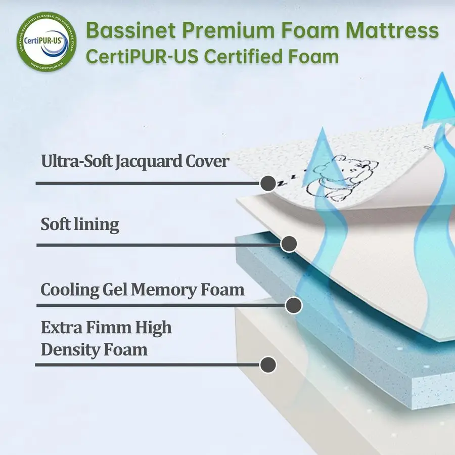 وسادة مرتبة آند بلاي، مرتبة أطفال ثلاثية الطي مزدوجة الجوانب مقاس 38 × 26 للعب مع غطاء قابل للتنفس وقابل للغسل، ذاكرة محمولة #5