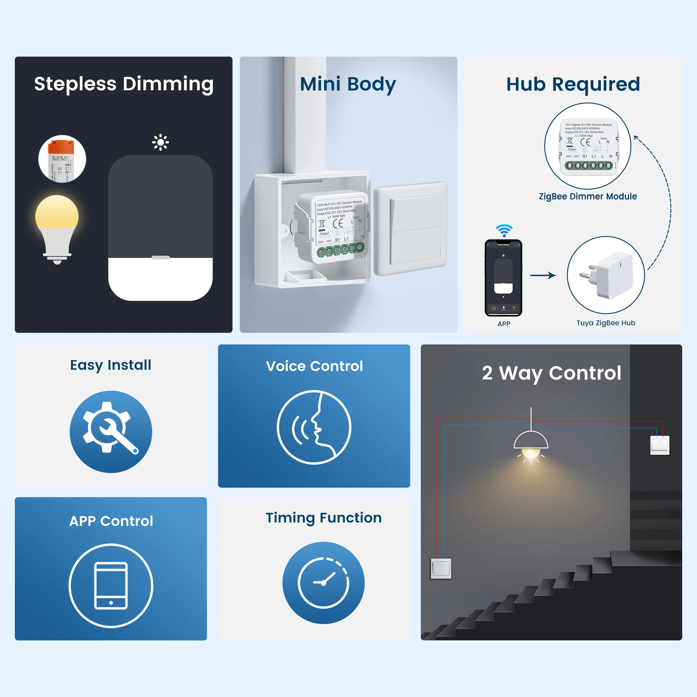 Moduł ściemniacza GIRIER ZigBee/WiFi Inteligentny wyłącznik przekaźnikowy do sterowania oświetleniem DC0-10V z funkcją timera, kompatybilny z Alexa i aplikacją Tuya