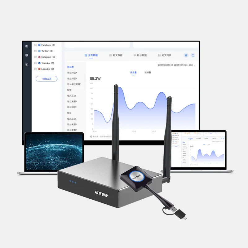 Wireless Presentati…