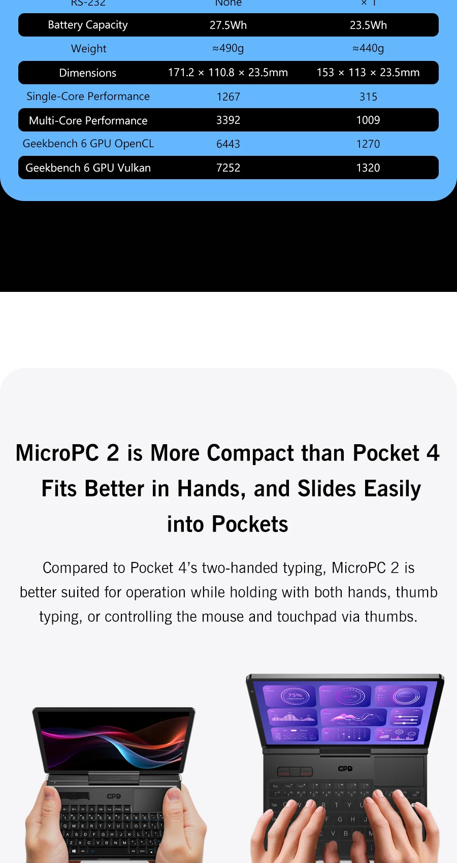 GPD Micro PC 2 Mini Industrial Laptop 7 Inch 1920x1080 Intel N250 16GB DDR5 512GB M.2 SSD Windows11 Portable Industry Notebook