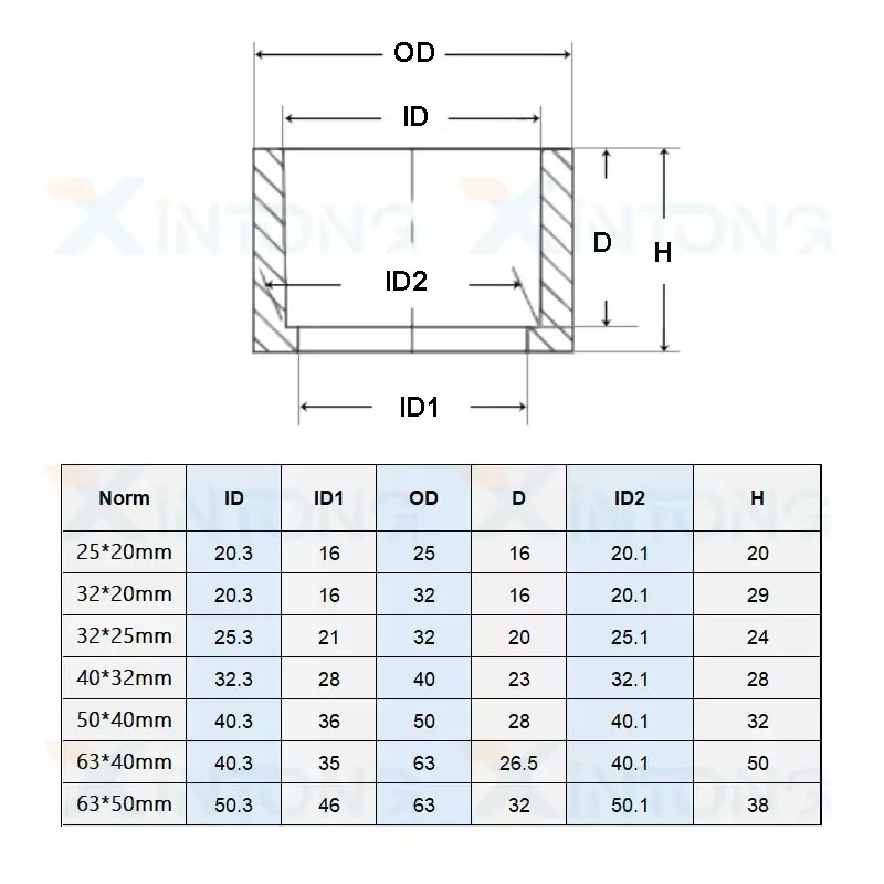 

1/3/5/10 шт. Темно-серые шестигранные редукционные втулки из НПВХ для труб, соединительные фитинги, ID 20/25/32/40/50/63 мм