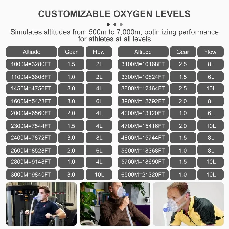 High Altitude Simulated Hypoxia Air Tent 1200-7000m Oxygen Deprivation Training IHHT Generator for Aviation And Sports