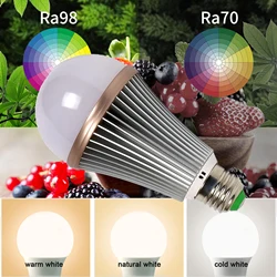 15W 18W High CRI RA 95-98 LED Children lamp Light E27 White 6000K Daylight White 5000K Natural White 4000K Warm White 3000K