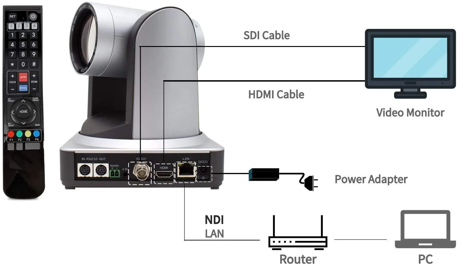 PTZOptics Live Streaming camers - PTZ video conference camers with SDI, H DMI and IP Control + PoE (20X-SDI, Gray)