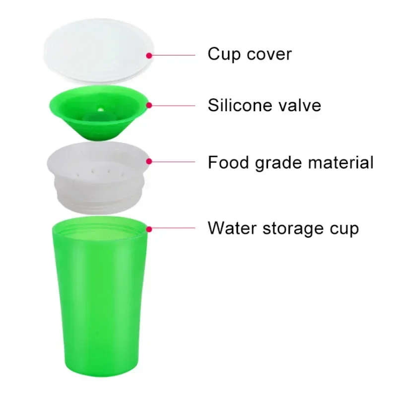 360 Degrees Rotated with Double Handle Trainning Feeding Safe Leakproof Cup Infant  Learn To Drink A Cup of Water Have Cup Lid