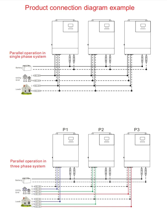 Imagem -06 - Inversor Solar Híbrido 48v do Inversor Solar 5kw da Fora-grade de Srne a 220vac Inversor Puro da Onda de Seno com 80a Mppt Carregador Paralelo 6pc