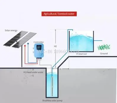 Водяной насос с солнечной панелью, погружной пруд мощностью 2 л.с.