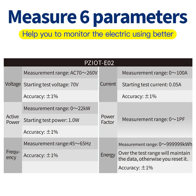 Smart Life App WiFi Energy Meter AC 110V 230V 100A KWh Power Monitor Electricity Statistics Tasmota ESPHome For Home Assistant