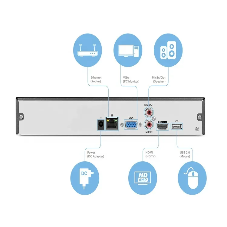 32ch Network Video Recorder Supports 5 -Megapixels  Realtime Compliance USB Backup NVR 32 Channel Hybrid Dvr