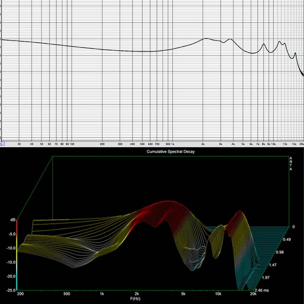 HESSIAN BN9 الخلفية تتحرك لفائف المزدوج قناة سماعات عالية فصل عالية الدقة أداة الجاز 0.78 2PIN سماعات الأذن