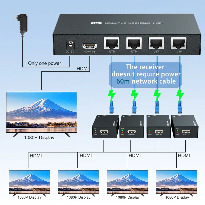 HDMI Splitter Extender, 1x4 HDMI Extender, Over Cat5e, CAT6 with 1 HDMI Input, 4 RJ45 Output, Full HD1080p, 60m