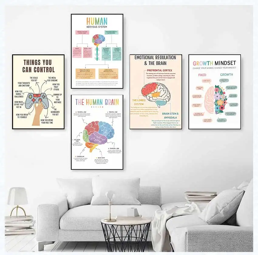 Therapy Mental Health Growth Mindset Feeling Chart Psychologist Poster Canvas Painting Nordic Wall Art Pictures Home Decor