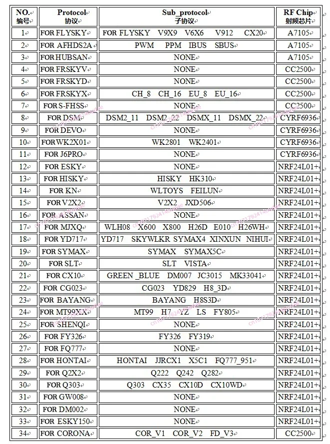 For IRX4 Lite 2.4G Transmitter Module 4-In-1 Multi-protocol TX  with Antenna for FrSky DSM2 SFHSS