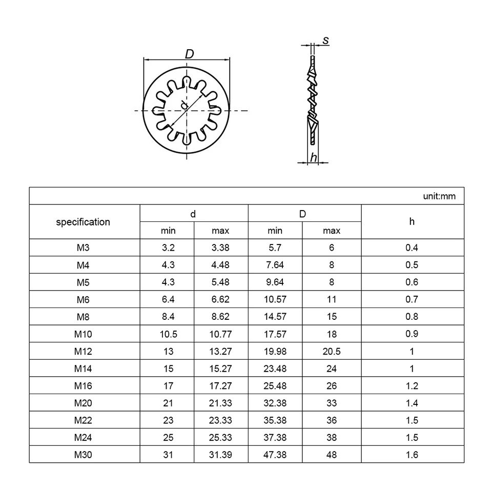 NINDEJIN 5-50 szt. Wewnętrzne podkładka zabezpieczająca zębowe ze stali nierdzewnej m3 m4 m5 m6 m8 m10 m12 m14 m16 m20 m22 podkładka zabezpieczająca