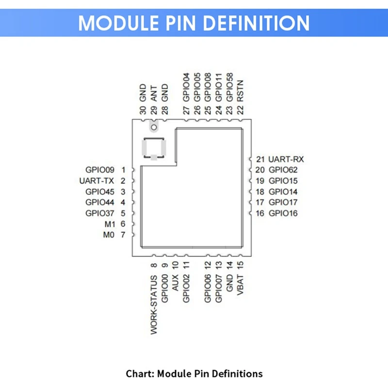 RF ASR6601 SOC Chip Lora Module LR01-A 433Mhz 475Mhz UART Wireless Module 8Km Long Range 22Dbm Low Power Consumption