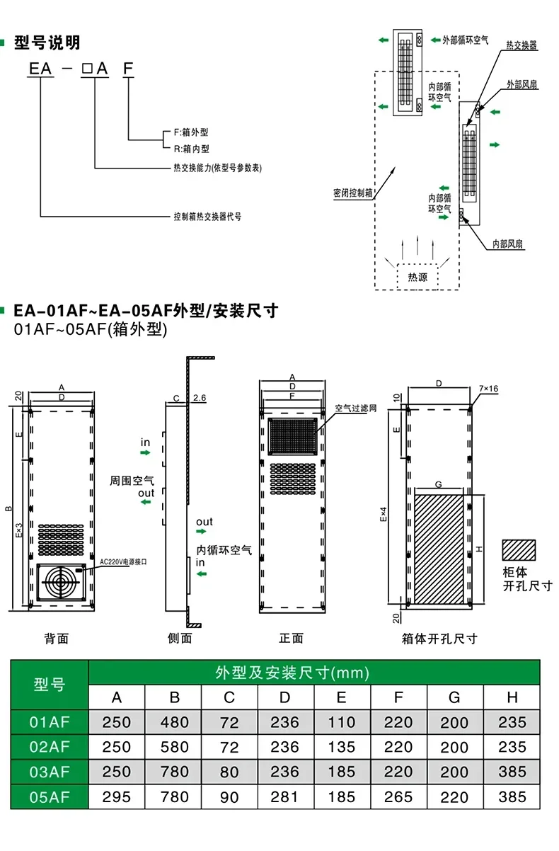 Exchanger CNC machine tool machining center cabinet box EA-02AF05R built-in external heat dissipation and dehumidification