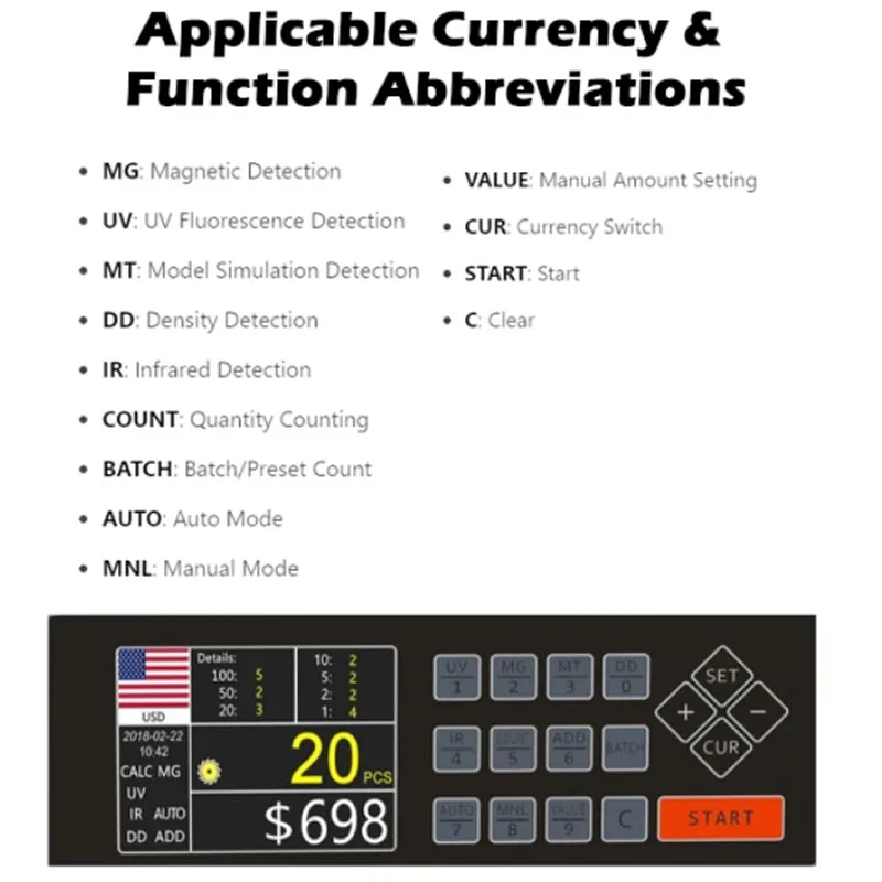 Automatic Multi-Currency Banknote Counter Cash Counting Machine Counterfeit Bill Detector for Various Countries Money UV MG IR