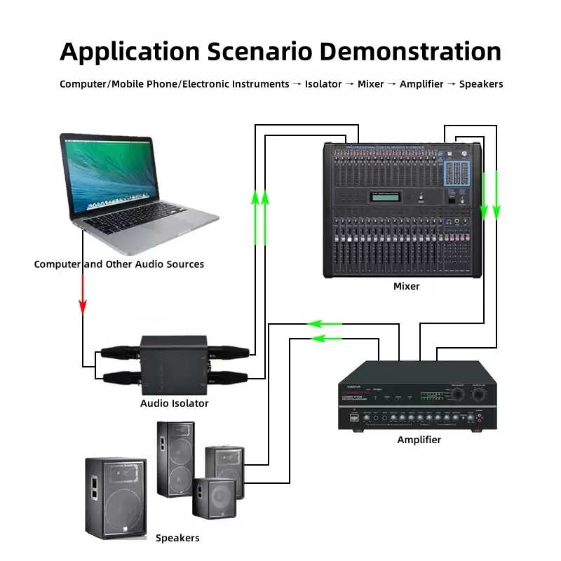 Professional Audio & Video Connectors Cannon Audio Isolator for Eliminating Acoustic Noise and Current Noise Removal