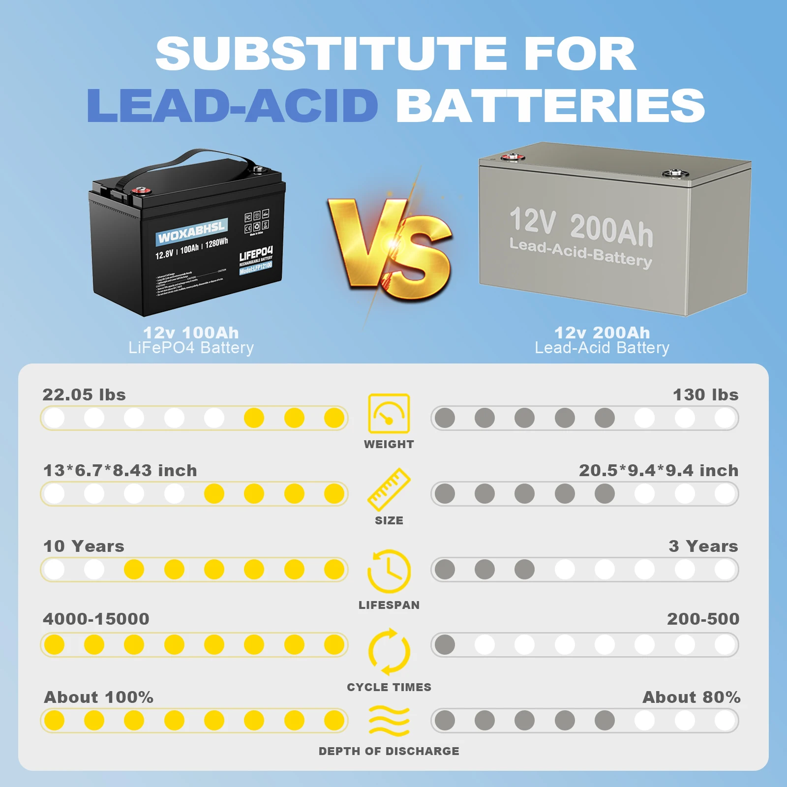 12V 100Ah Lithium Battery LiFePO4 Rechargeable with BMS 4000+ Cycles Deep Battery for Trolling Motors, Marine, RV, Built-in BMS