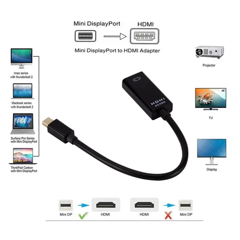 MnWuu-منفذ عرض صغير إلى كابل محول HDMI متوافق ، جهاز عرض تلفزيوني ، محول منفذ عرض ، DP 1.4 ، 1080P ، 4K