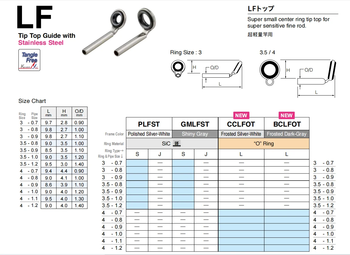 BR Wi & Wa Fuji PLFST with SIC Super Small Center Ring, Tip Top for Super Sensitive Fine Rod, Repair Fishing Rod Building, 3 Pcs