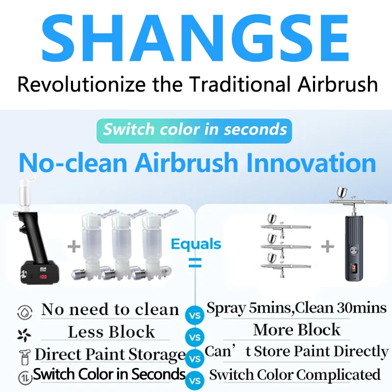 SHANGSE Upgraded No Clean Airbrush with 0.3&0.5mm Spray Module Portable Painting Tool for Tattoo Model Cake Decoration Hobby DIY