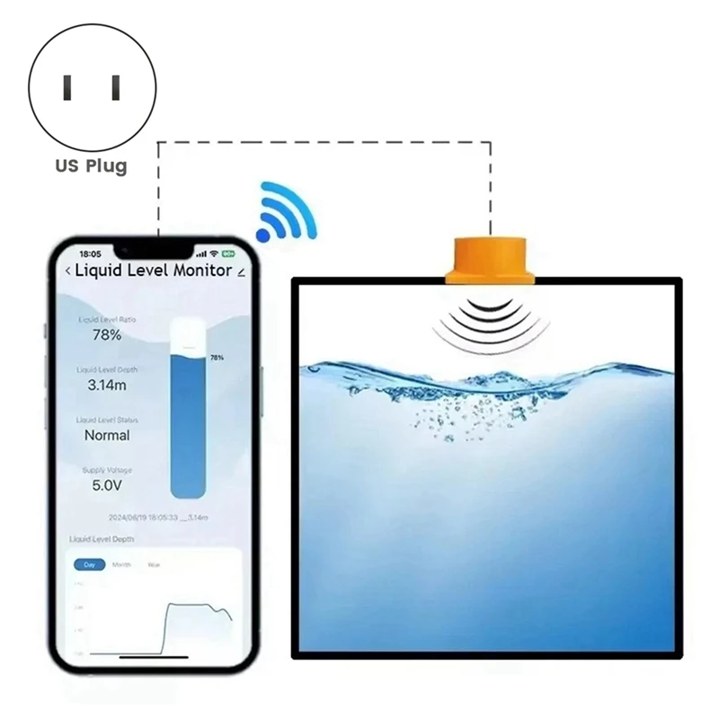 Tuya inteligente wifi sensor de monitor de nível de tanque de água ultrassônico alertas em tempo real controle de aplicativo para ios e android eua plug