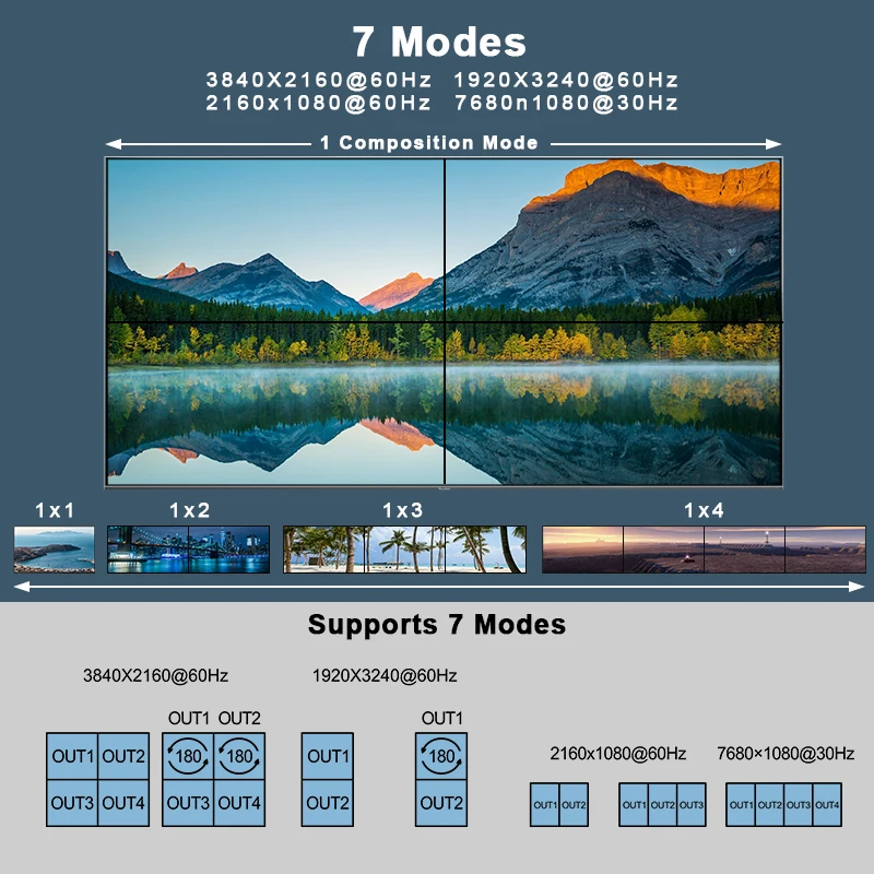 Factory  Video Wall Controller  2x2 4k Input hdmi Output Self-adaptive L/R Audio Output IP/RS232 Control Video Wall Controller