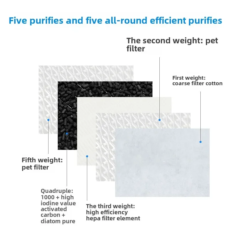 Adapted to air purifier filter 17250/18250/28720/CPZ filter element 21200