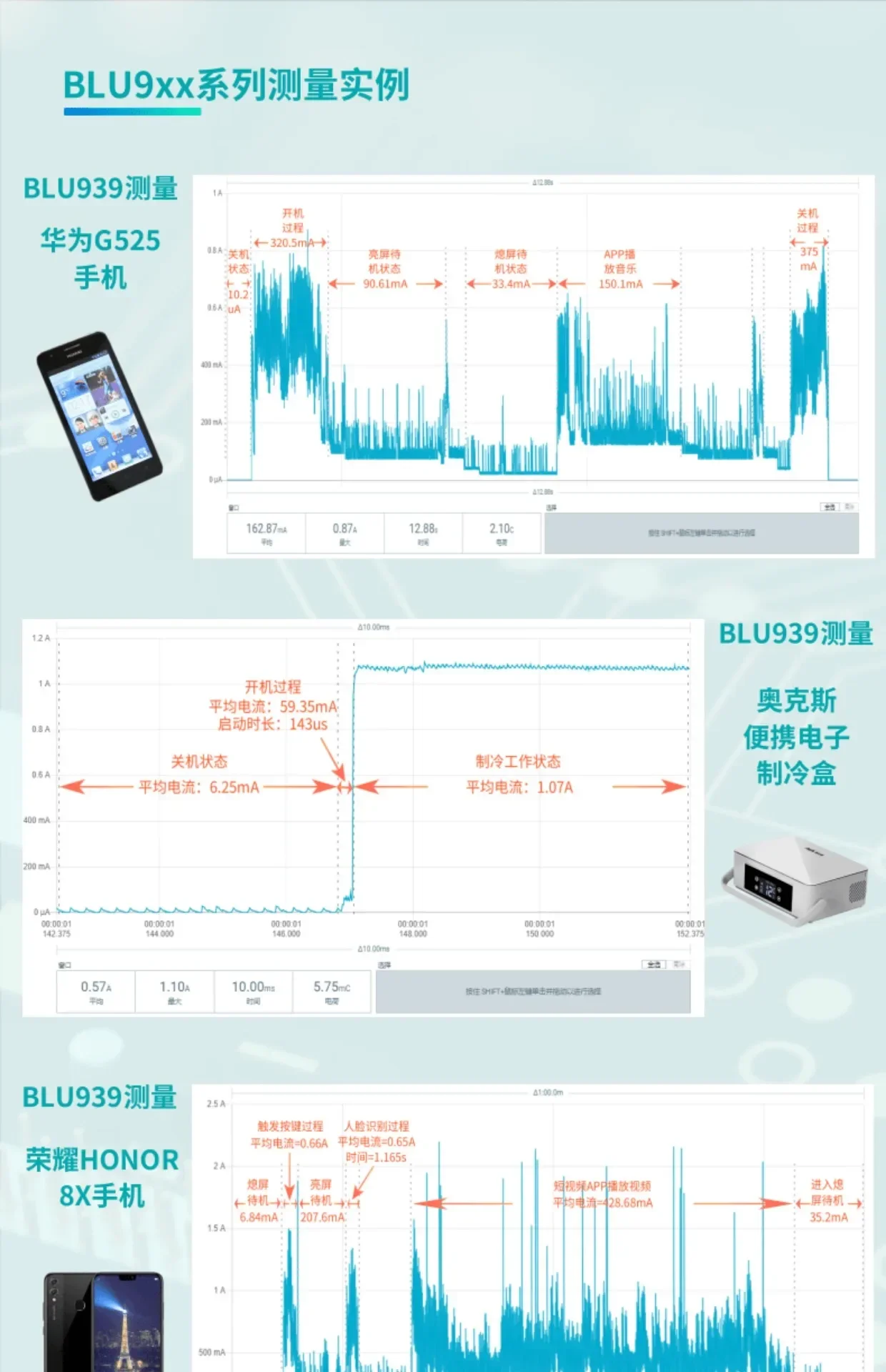 Novo analisador de teste de consumo de energia daa ua, testador de gravação de corrente de energia, baixo consumo de energia, monitor de energia