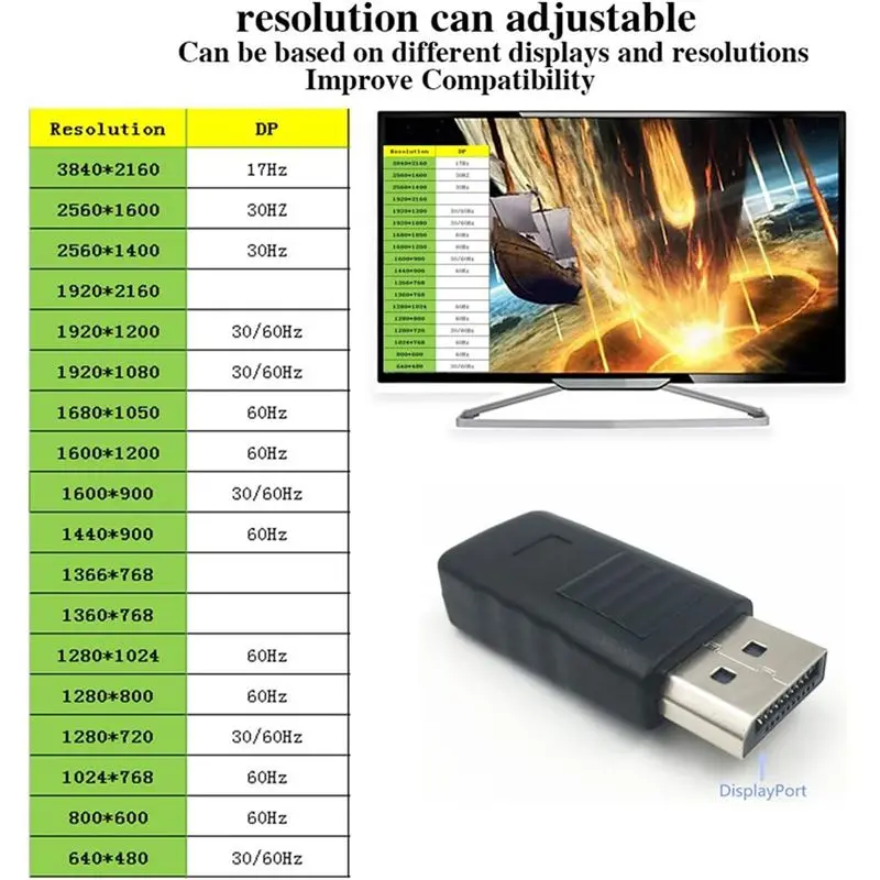 M51K-10Pcs 4K Displayport Dummy Plug DP Virtual Display Adapter Graphics Video Card Cheater EDID Headless Ghost Emulator