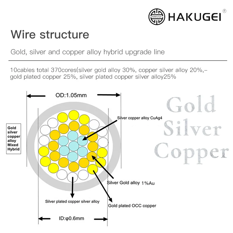 HAKUGEI Athena-aleación de cobre de plata dorada mixta híbrida, bricolaje MMCX 4,4, 3,5, 2,5, 0,78
