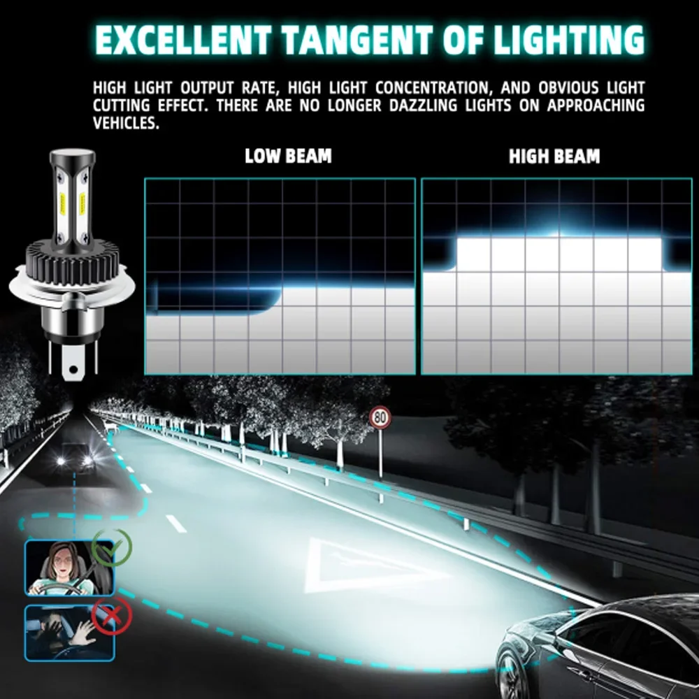 

Illuminate Your Way with 9-60V H4 LED Headlight Bulbs for Car