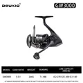 GW3000
