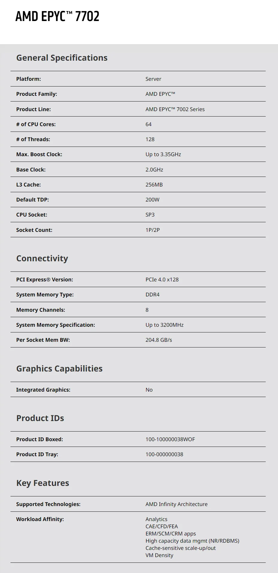 EPYC 7702 Processor 64 Core 128 Threads 2.0Ghz Up to 3.35GHz CPU SP3 Unlocked Version Server Processors