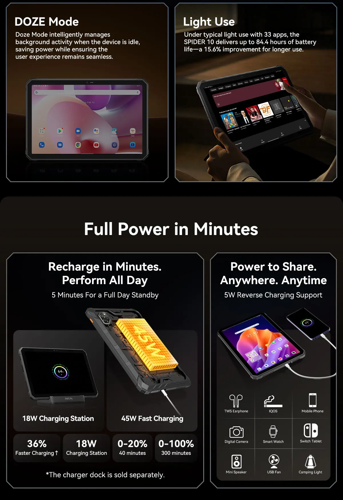 Blackview OSCAL SPIDER 10 Rugged Tablet Pad 11'' FHD+IPS Display 24GB(8+16) 256GB 20000mAh 45W MediaTek Helio G81 Android 15