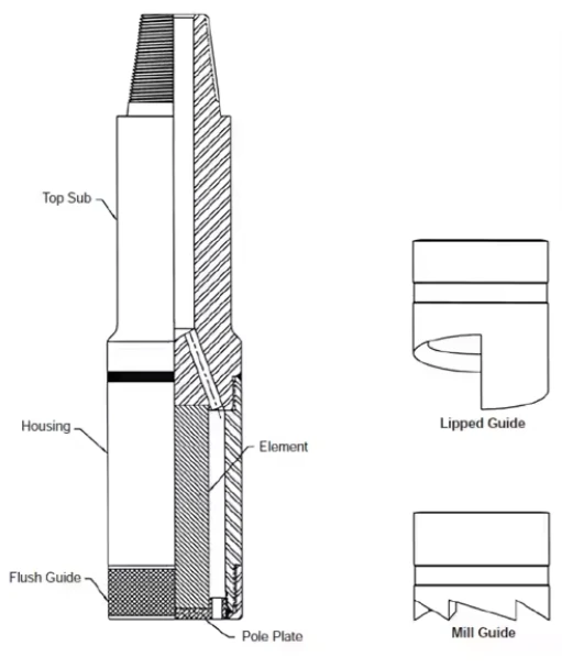 Oilfield APl Standaard Downhole Fishing Tool CLF Type Reverse Circulation Fishing Magnet
