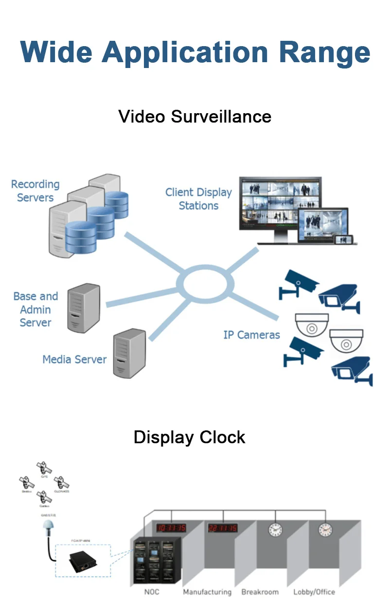 خادم الوقت TF200 NTP خادم وقت شبكة NTP مع هوائي 10 أمتار لـ Beidou GPS GLONASS وQZSS #5