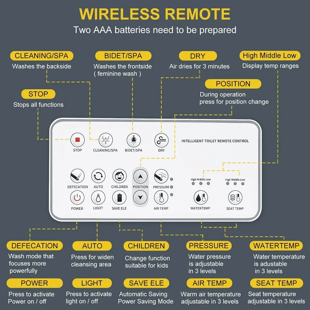 New-zmjh A102S-W elektronischer Bidet-Toiletten sitz, längliches, intelligentes unbegrenztes warmes Wasser, beheizter Sitz mit langsamen Schließungen, weiß