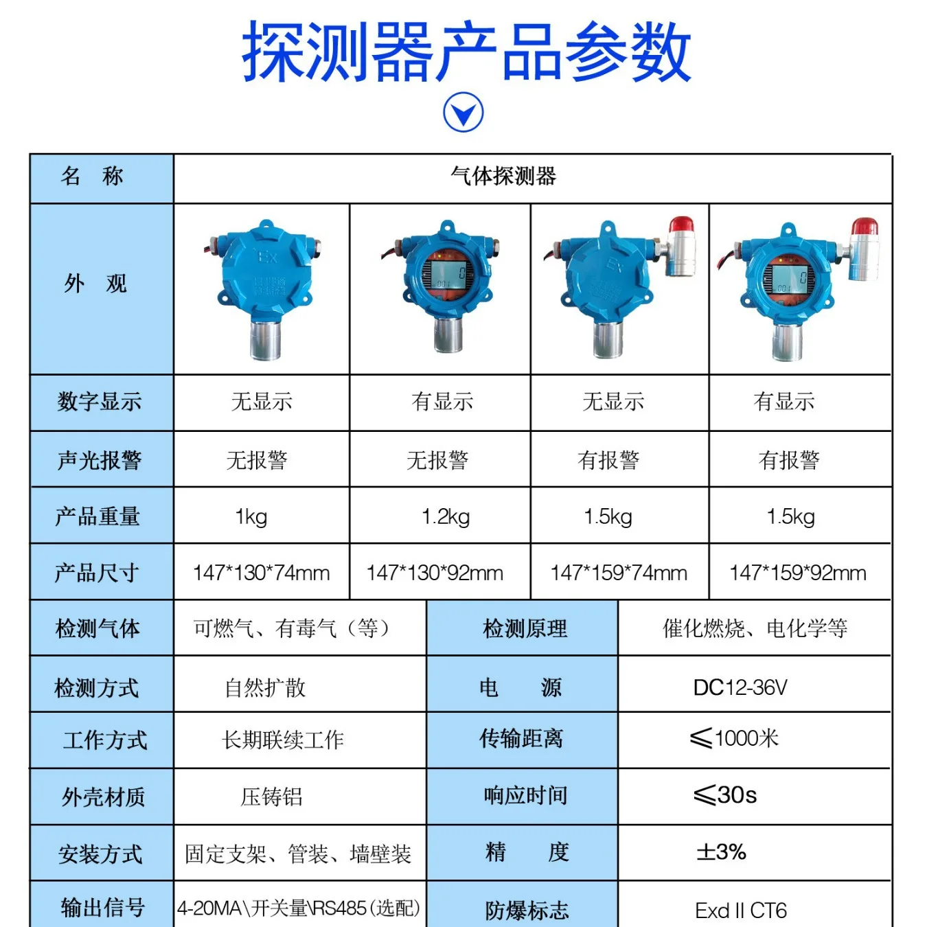 디스플레이 염화에틸렌 검출기, 염화에틸렌 경보, 염화에틸렌 농도 감지 기능 포함