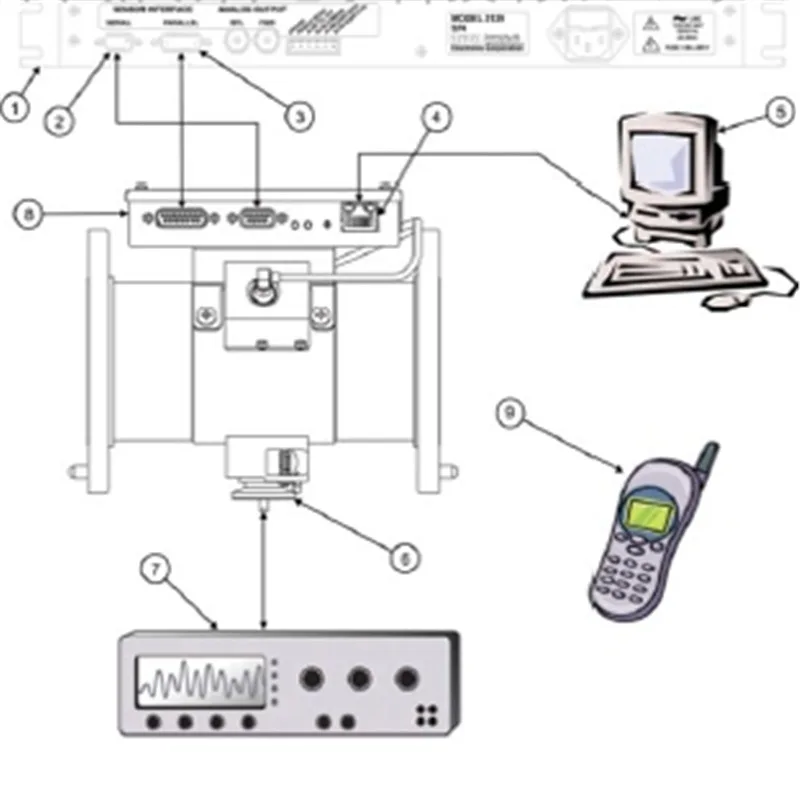 Radio Digital TV RF Power Meter RS-232 Communication Port